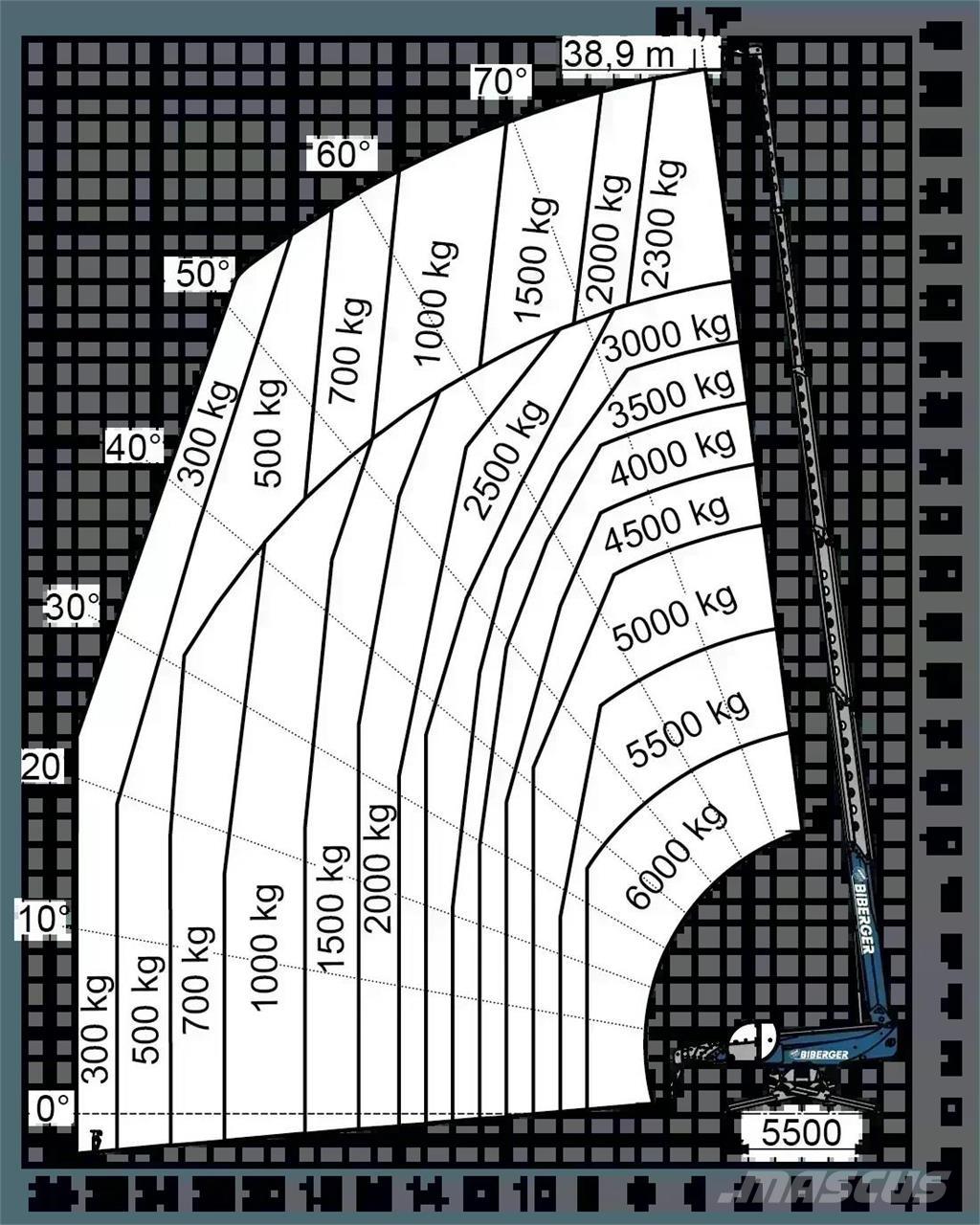 Magni RTH 6.39 SH Manipulador telescópico