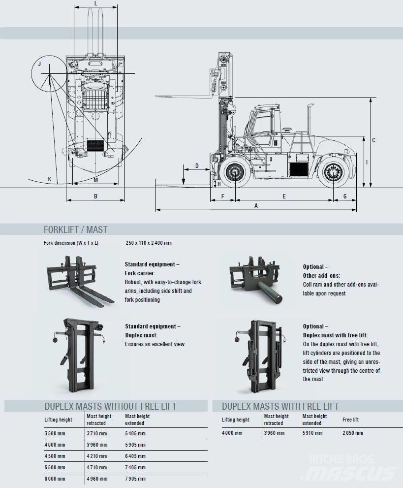 Sany SCP 250 G5 Empilhadores Diesel