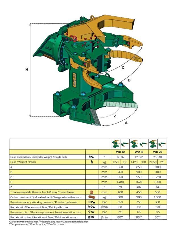 Trevibenne WR10 Cegadeiras