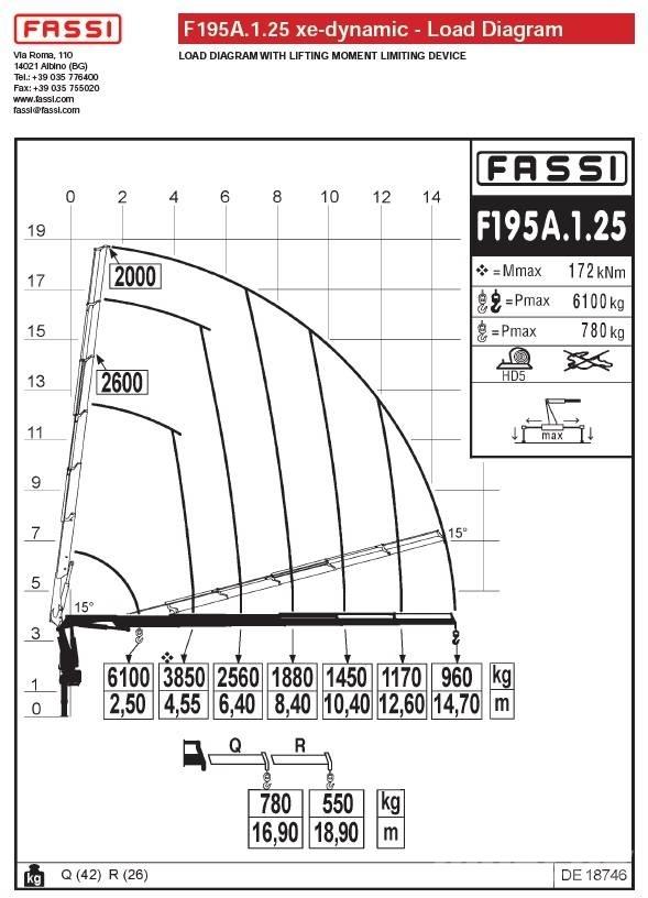 Fassi F195A.1.25 Gruas carregadoras