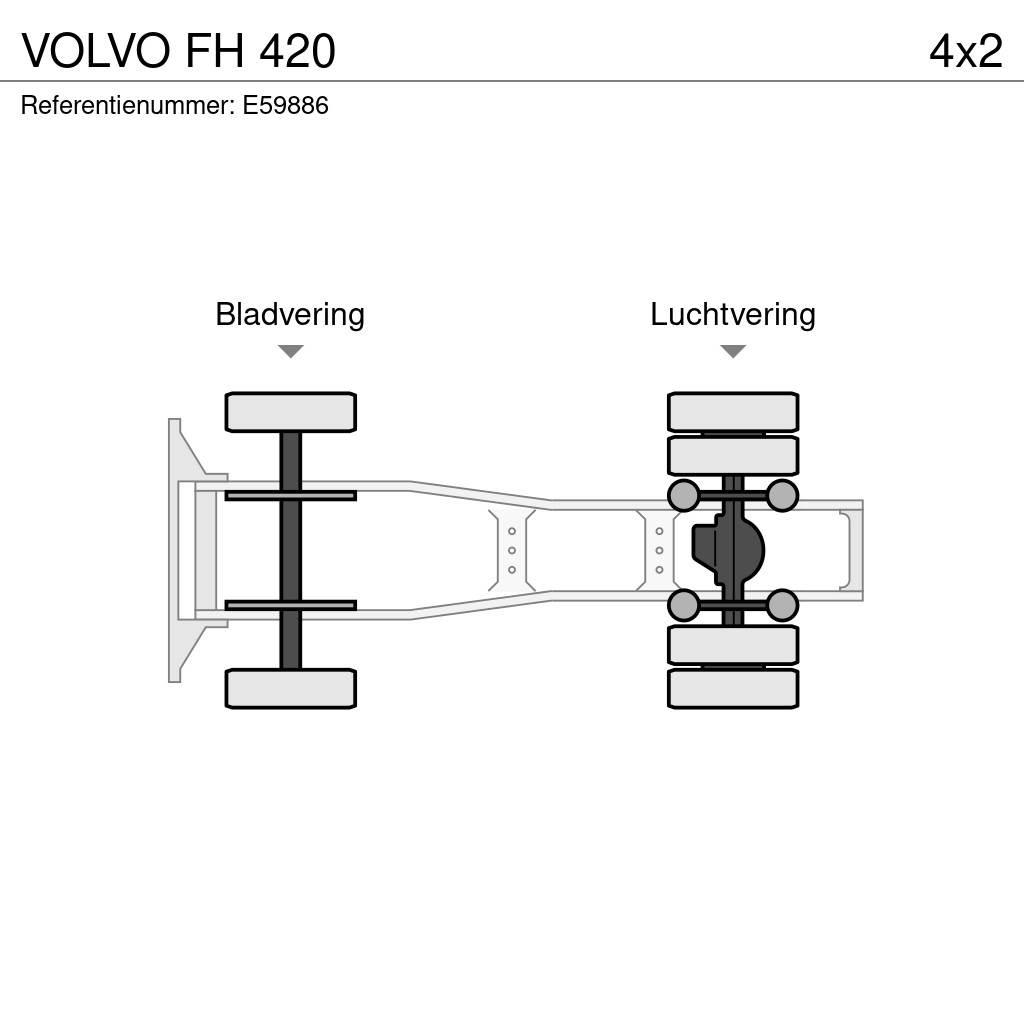 Volvo FH 420 Cavalos Mecânicos