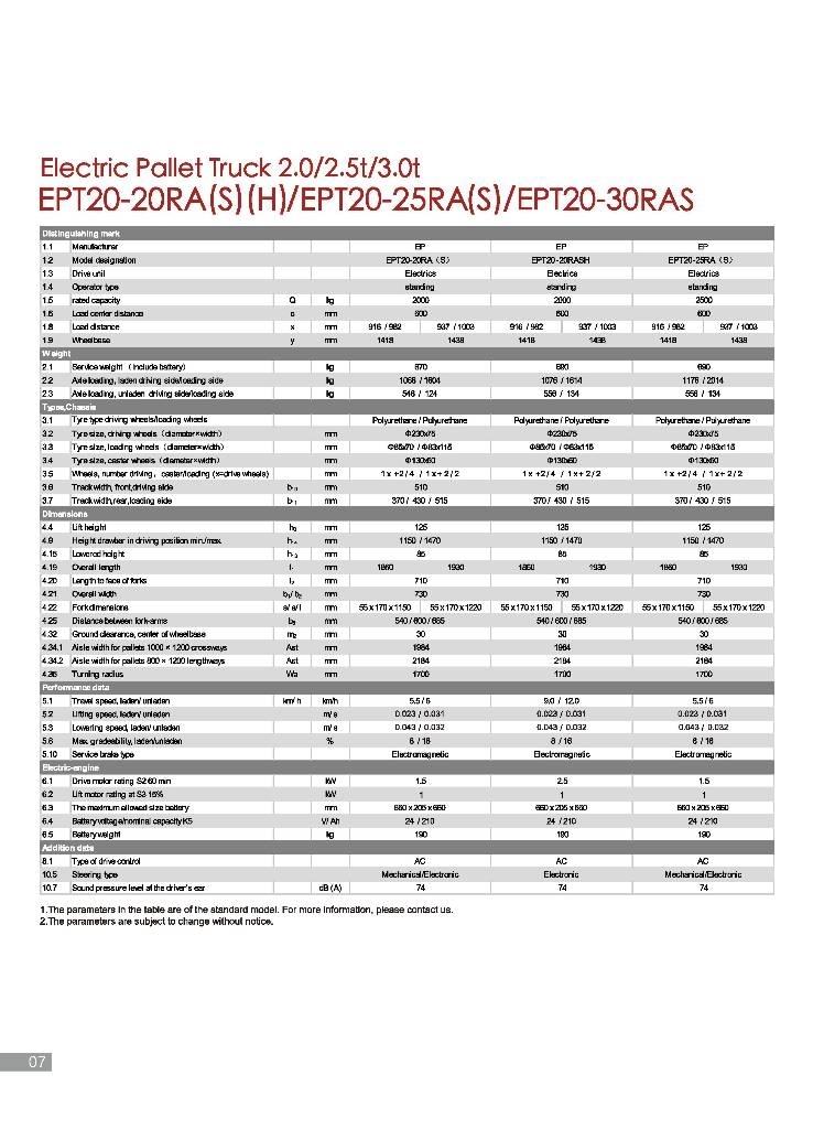 EP EPT 20-20 RAS Porta-paletes com plataforma