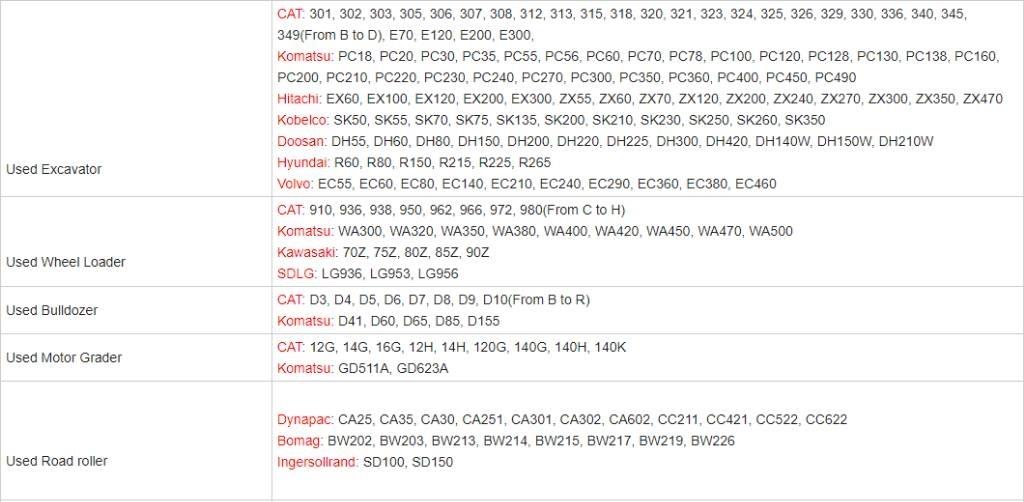 CAT 308 Miniescavadeiras