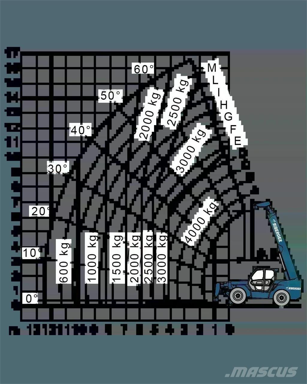 Merlo P 40.17 Manipulador telescópico