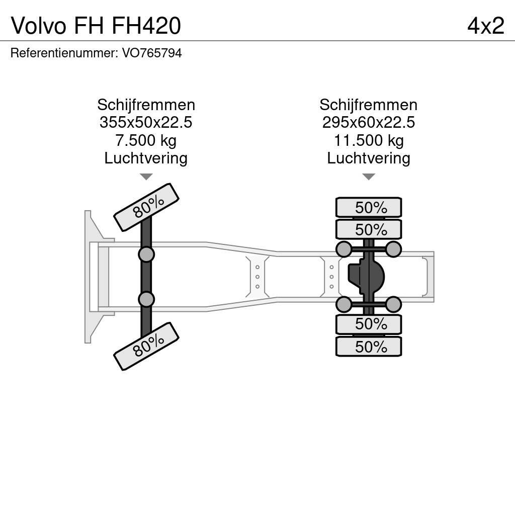 Volvo FH FH420 Cavalos Mecânicos