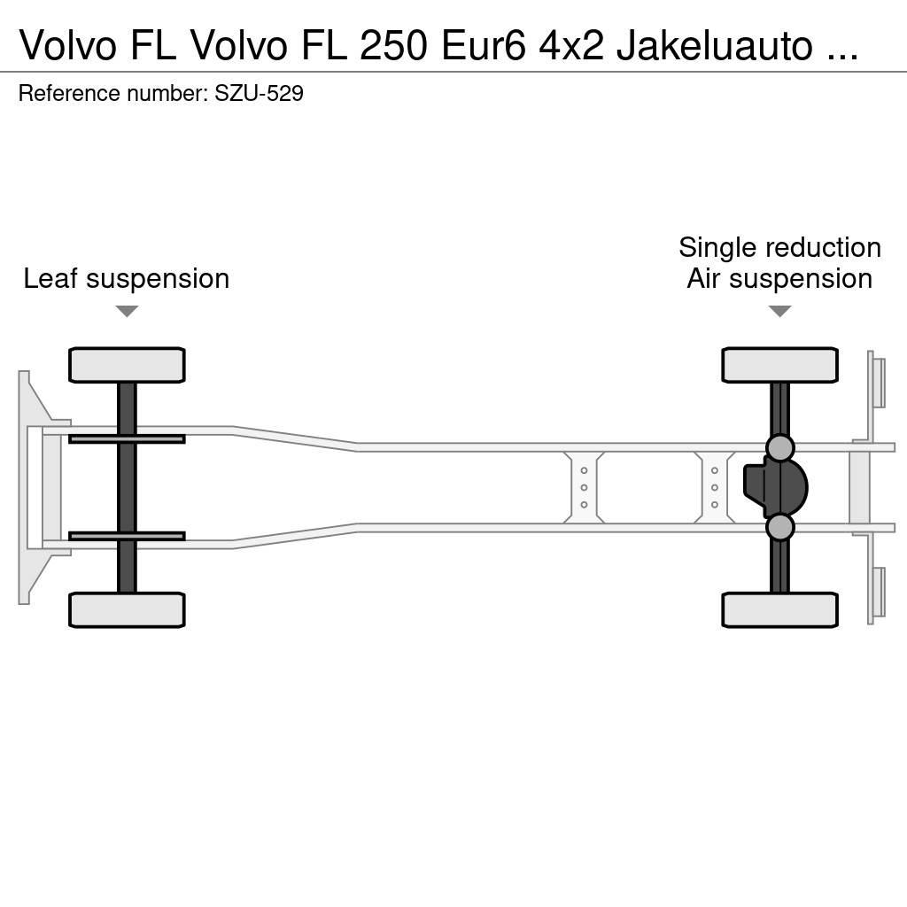 Volvo FL Caminhões de caixa fechada