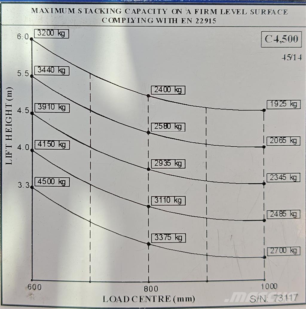 Combilift C4500E Empilhadores de 4 vias