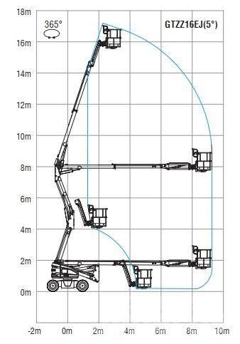 Sinoboom AB16EJ Elevadores braços articulados