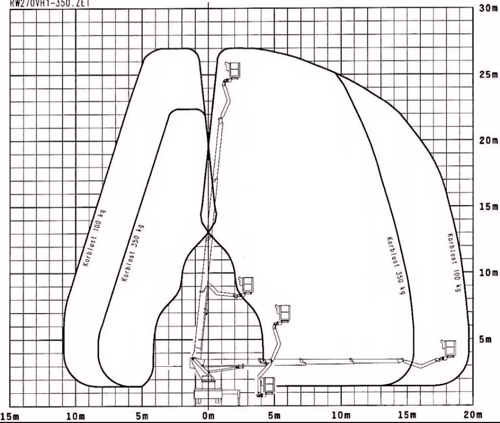 Wumag WT 270 Plataformas aéreas montadas em camião