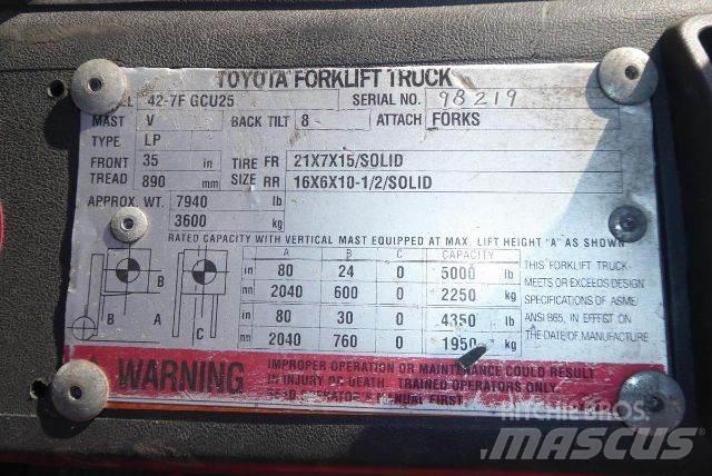 Toyota 427FGCU25 Empilhadores - Outros