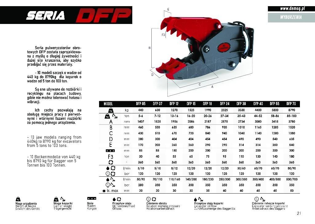 DEMOQ DFP18 Trituradores