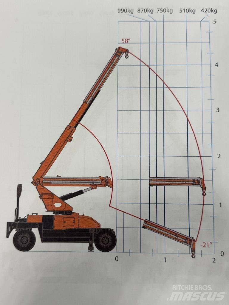 Jekko MPK10 V Mini gruas