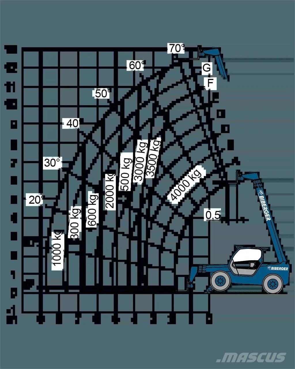 Merlo P 40.13 Outros elevadores e plataformas