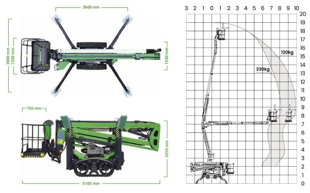 Avant Leguan 190 Elevadores de obra