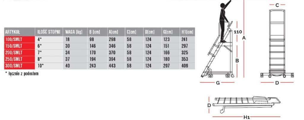 Faraone 200/SMLT Plataformas armazém