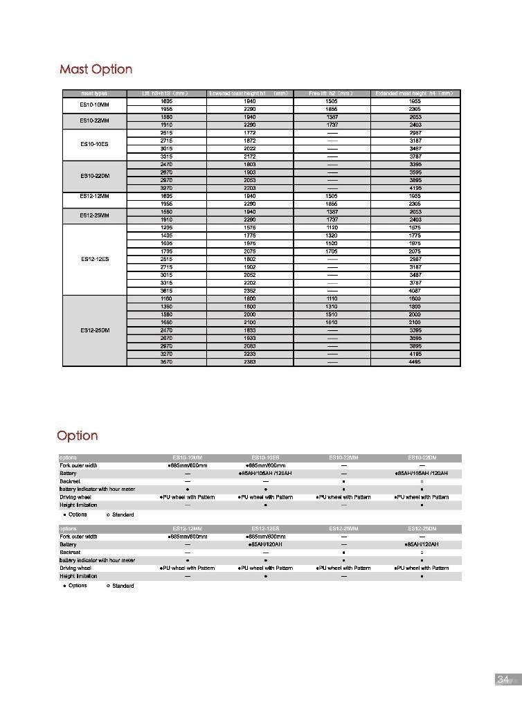 EP ES10-22DM Empilhador para operador externo