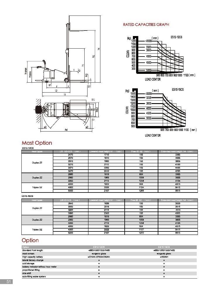 EP ES12-12CS Empilhador para operador externo