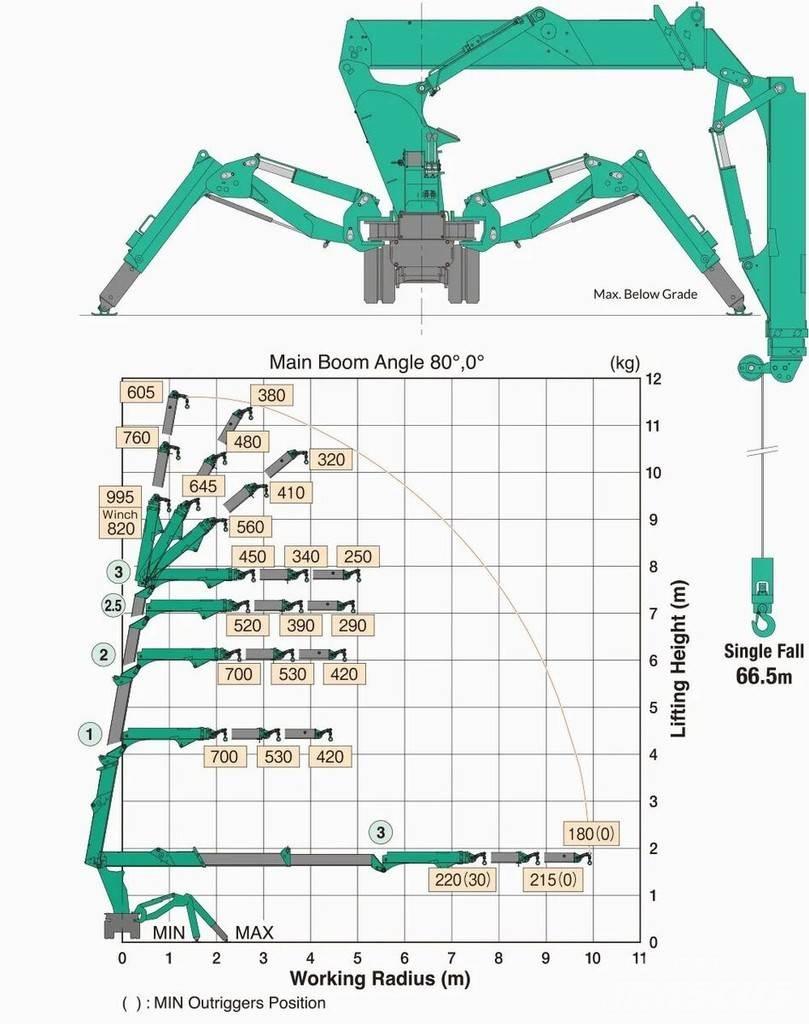 Maeda MK1033 Mini gruas