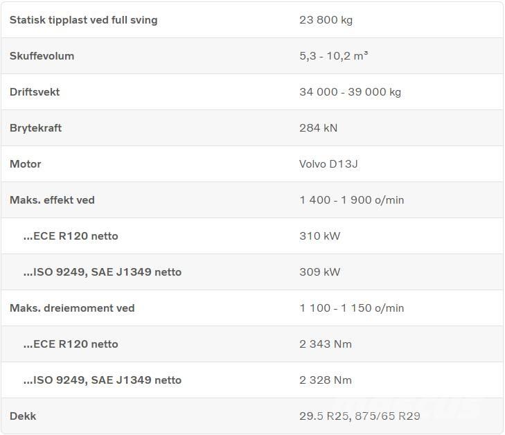 Volvo L 260 H Carregadeiras de rodas