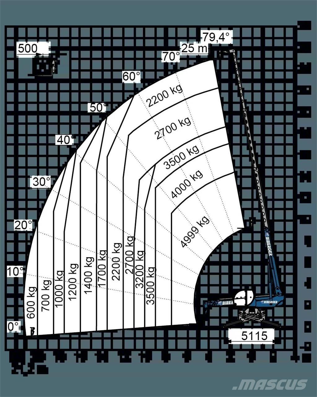 Magni RTH 5.25 SH Manipulador telescópico