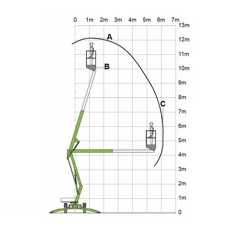 Niftylift 120 T Plataformas aéreas montadas em atrelados
