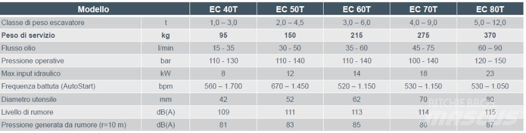 Epiroc EC 60T Escavadoras de demolição