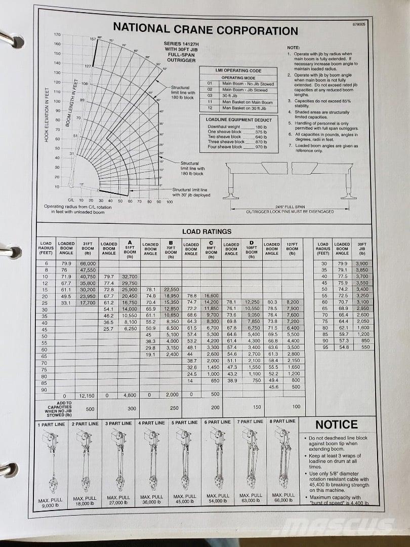 National 1400H Camiões grua