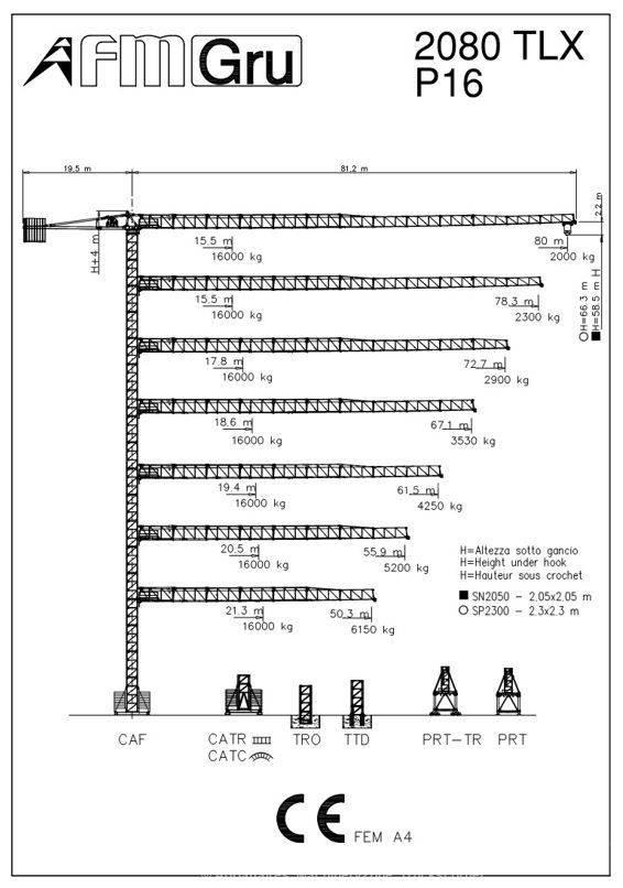 FM Gru 2080 TLX Gruas de construção