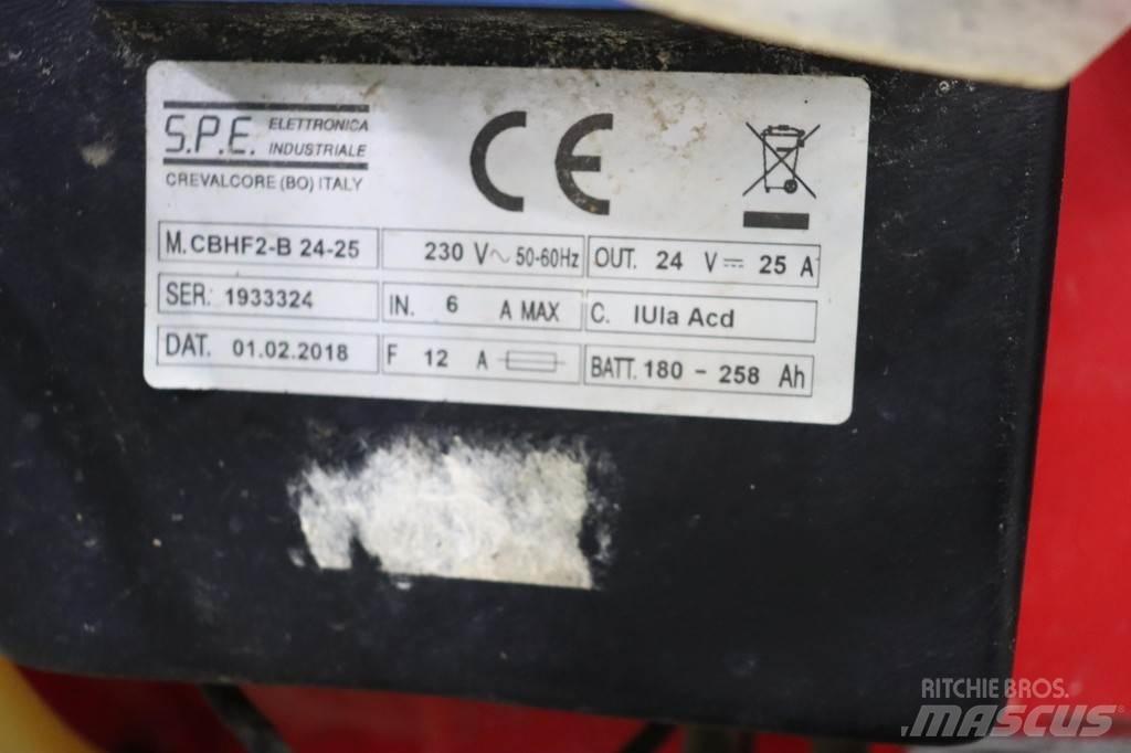 RCM Mega 732 Varredoras