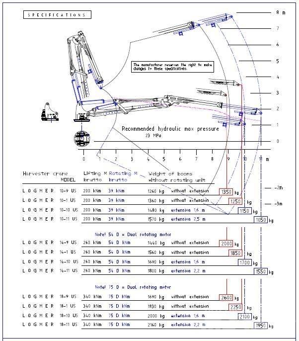 Logmer 18-10 US Gruas de ceifeiras