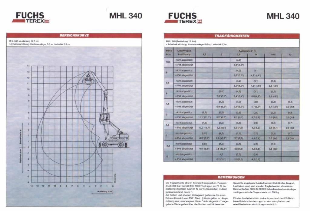 Fuchs MHL 340 Manipuladores de lixo / indústia