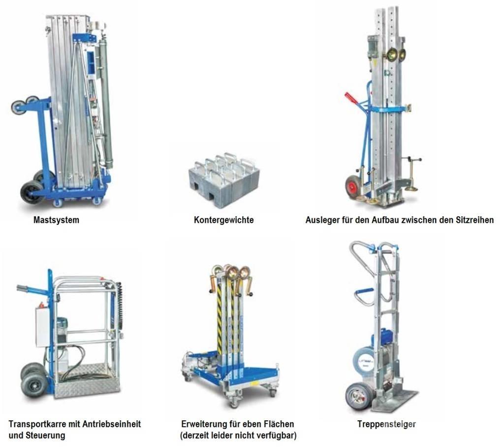 Böcker Kinolift Plataformas de Mastro Vertical