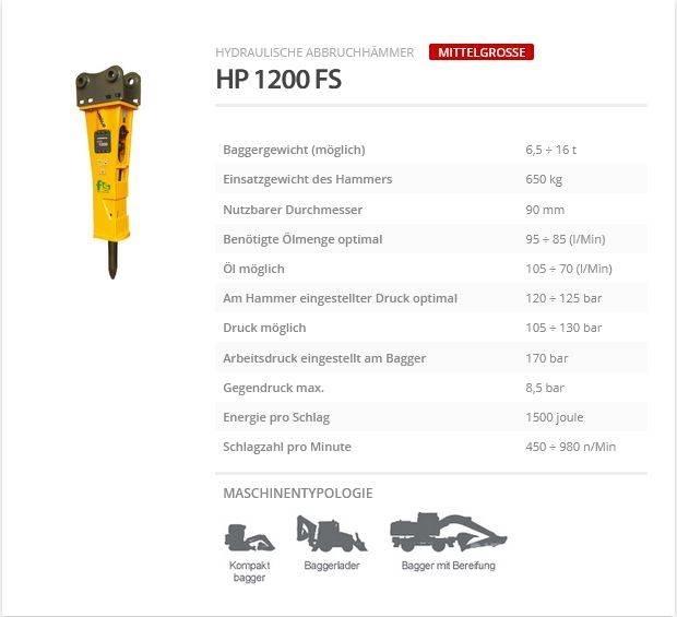 Indeco HP 1200 FS Martelos de quebragem