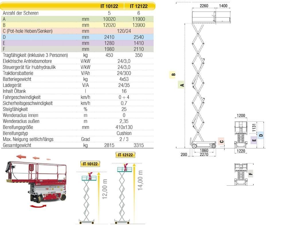 Iteco 10122 Elevadores de tesoura