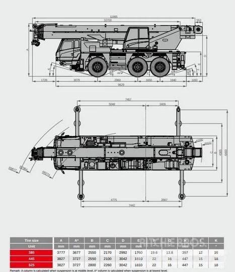 Sany Sany SAC600E Gruas Todo terreno