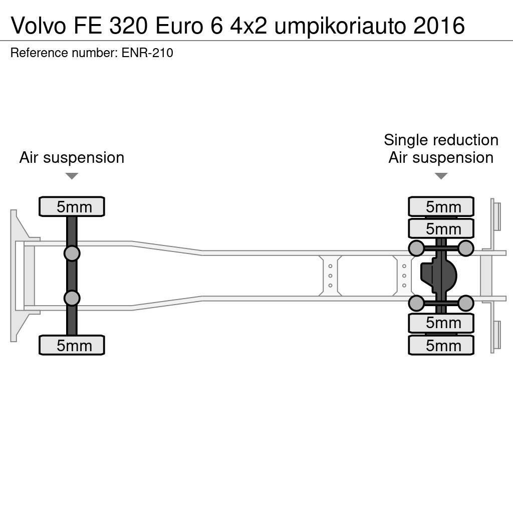 Volvo FE Caminhões de caixa fechada