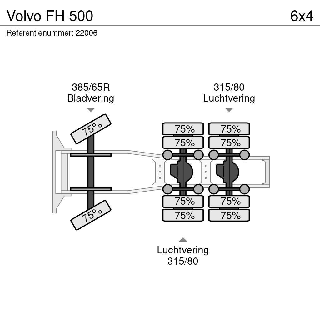 Volvo FH 500 Cavalos Mecânicos