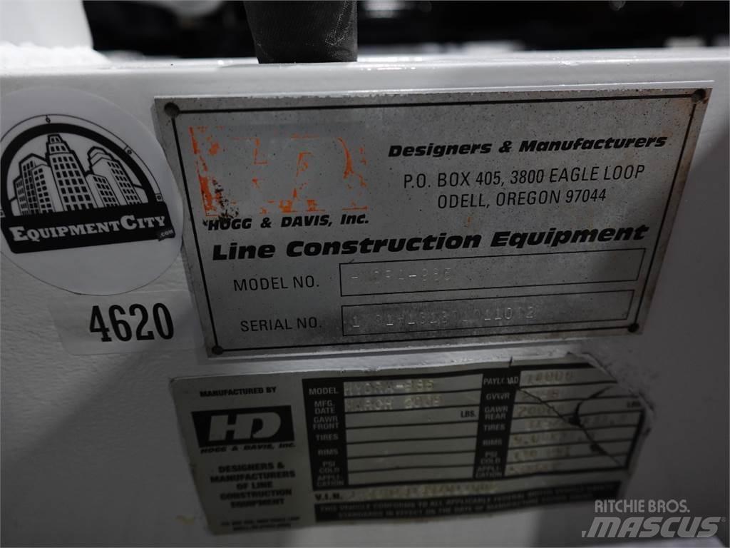  HOGG DAVIS 985 Cable Bolters Subterrâneas