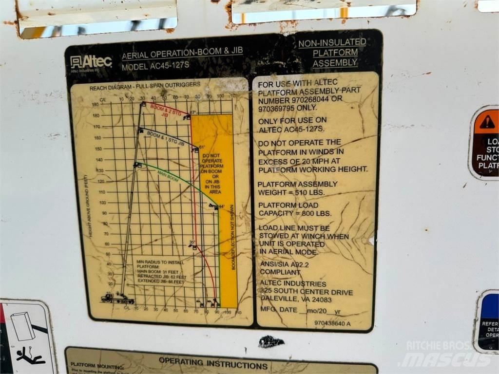 Altec  Peças e equipamento de gruas