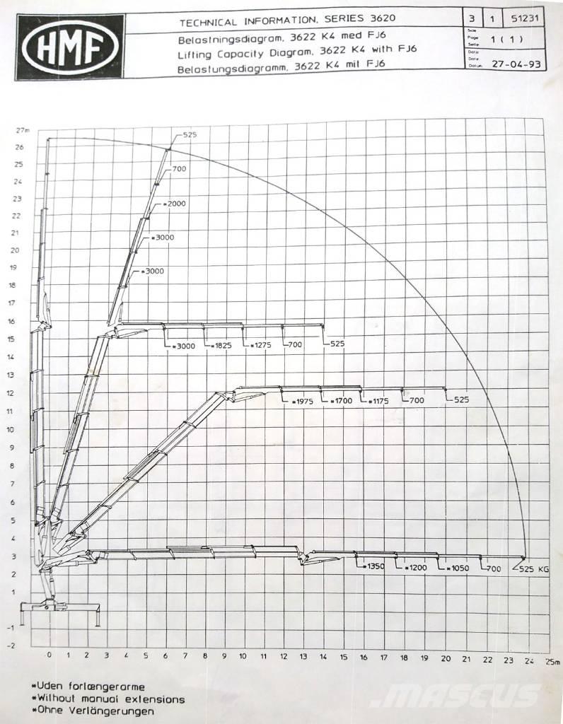 Volvo FH12 Camiões grua