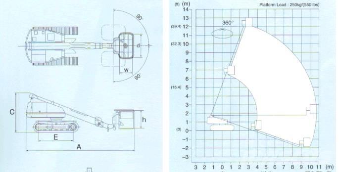 Aichi SR 123 Elevadores braços Telescópicos