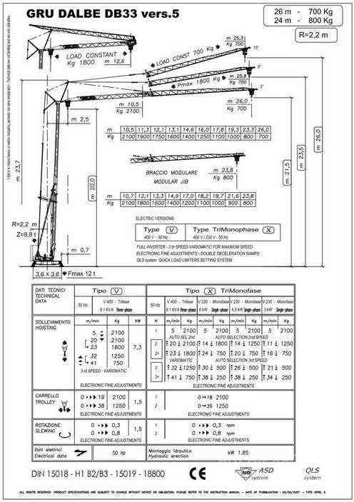  ?? DB 33 Gruas de construção