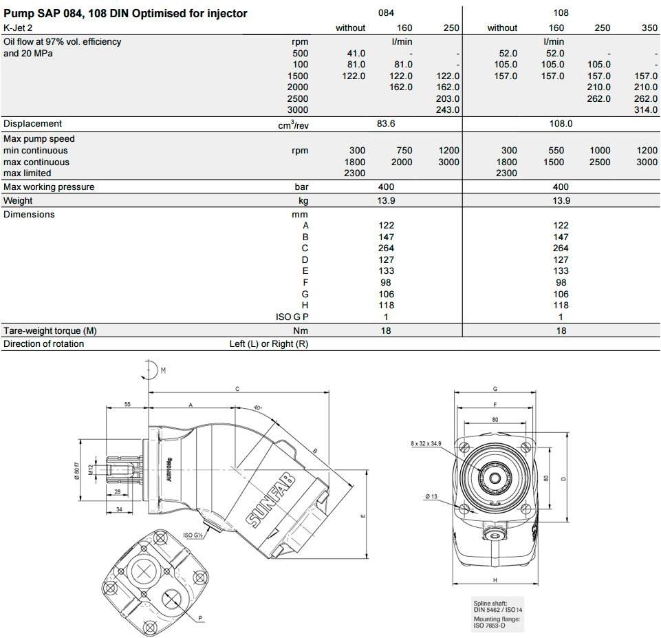 Sunfab SAP 064 Transportes - Outros
