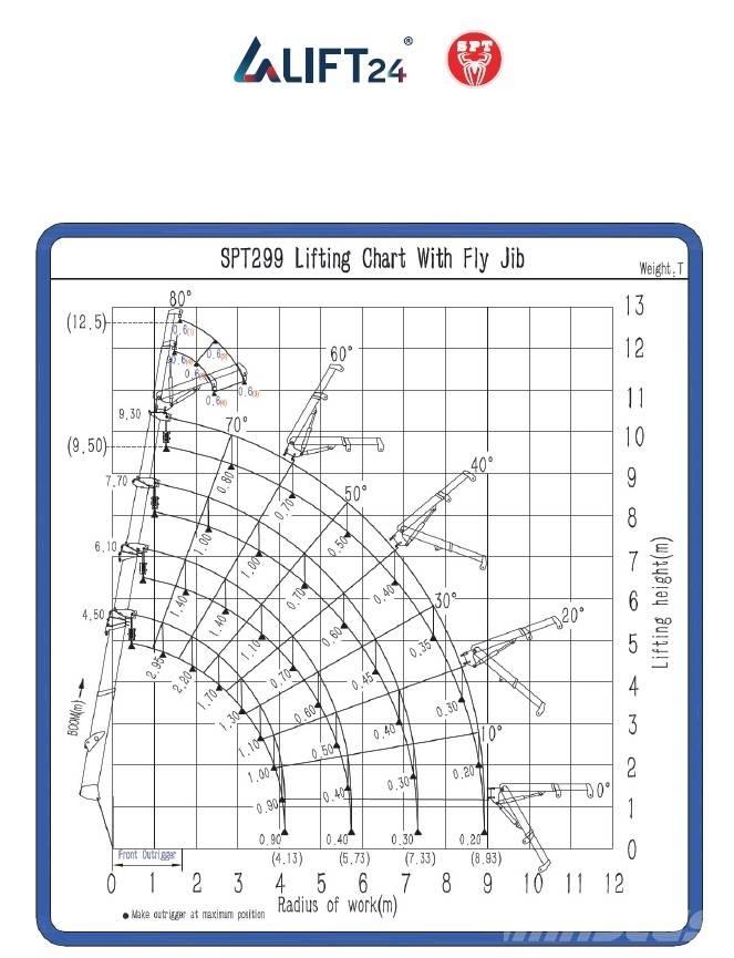 SPT 299 Mini gruas