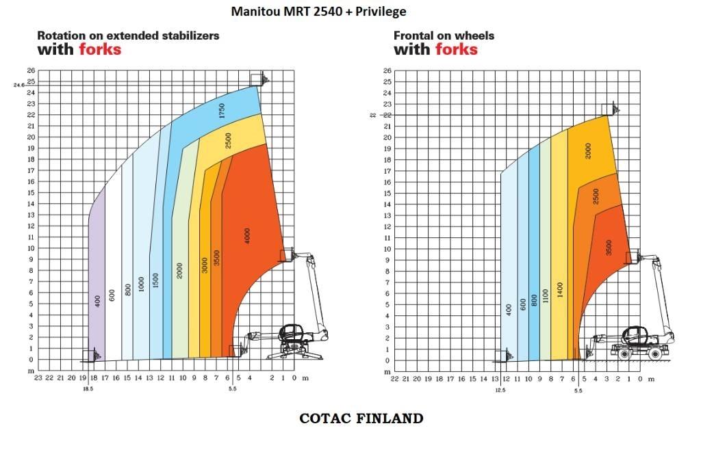 Manitou MRT 2540 Manipulador telescópico