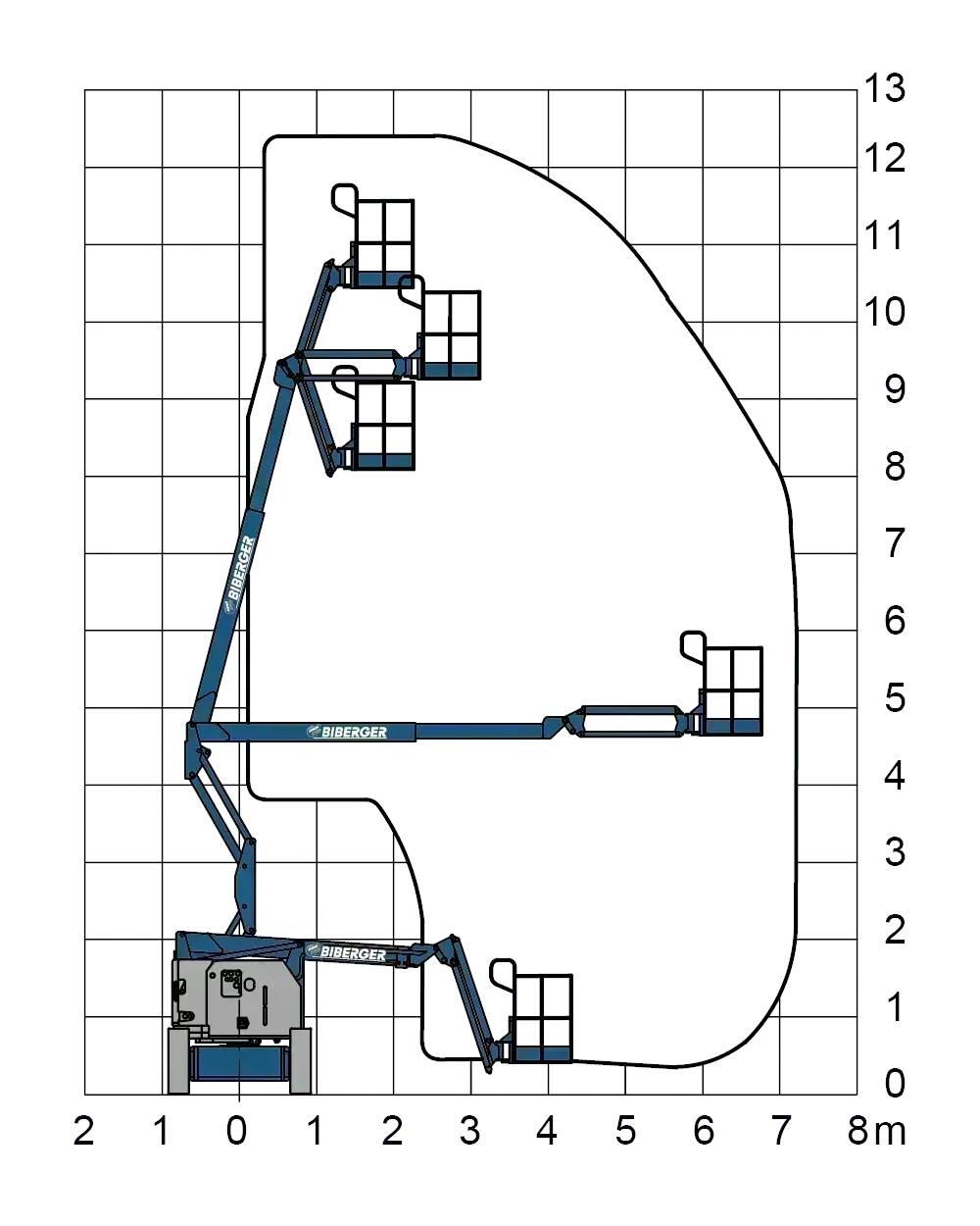 Genie Z34/22N Elevadores braços articulados