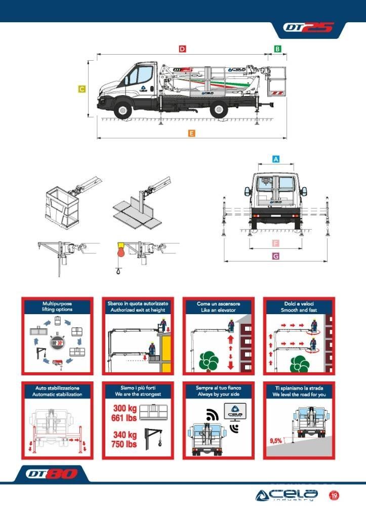 Cela Dt 25 Plataformas aéreas montadas em camião