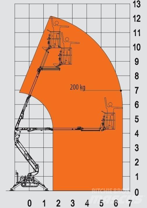 EasyLift R 130 Elevadores braços articulados