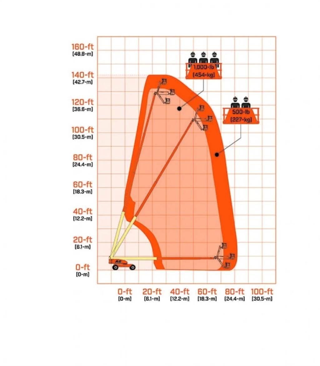 JLG 1350SJP Movimentação cargas - Outros
