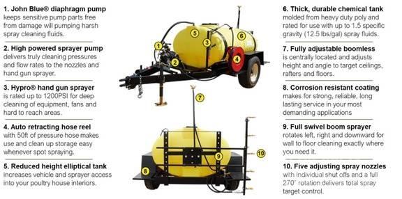 John Deere TS500 Pulverizadores rebocados